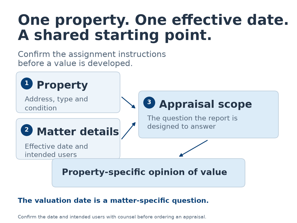 Should You Be Present For A Home Appraisal During Divorce?